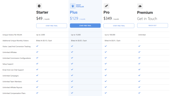 Affiliate revenue tracking tools