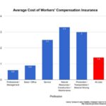 Cost compensation industry