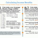 Workers compensation settlement settlements