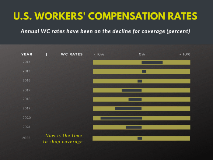 Compensation insurance workers expands